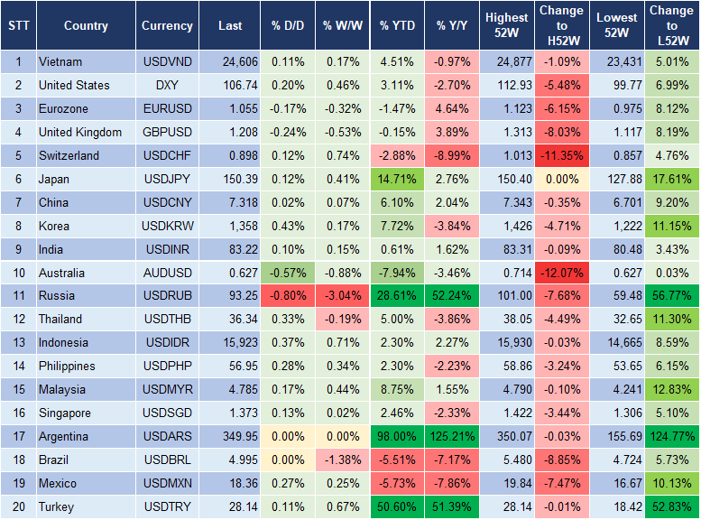 Market Watch