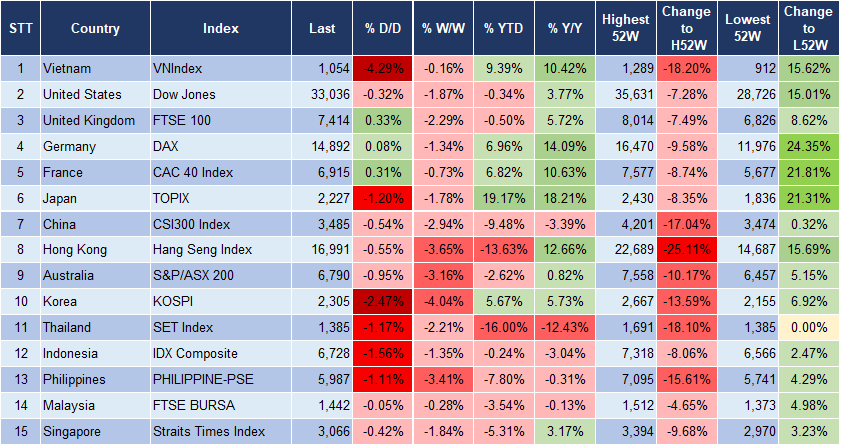 Market Watch 3