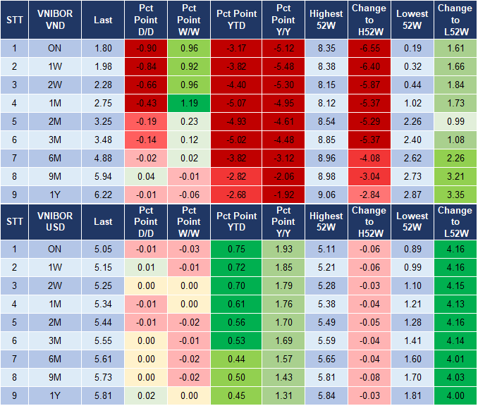 Market Watch 4