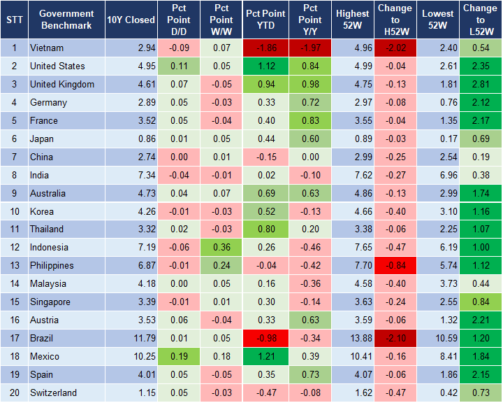 Market Watch 2