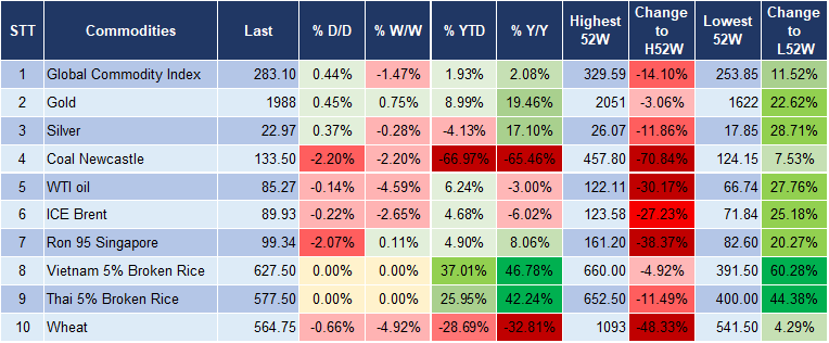 Market Watch 5