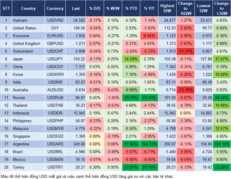 Market Watch 27/10