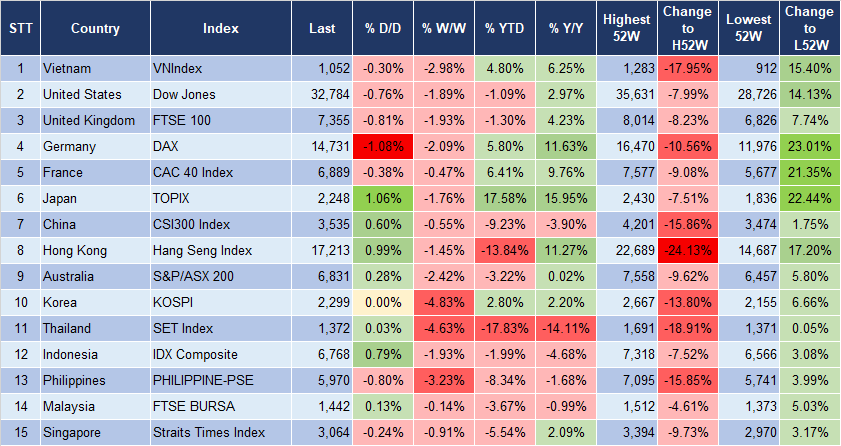 Market Watch 27/10 3
