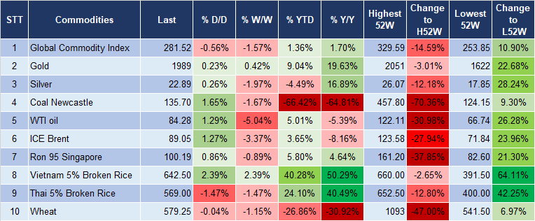 Market Watch 27/10 5