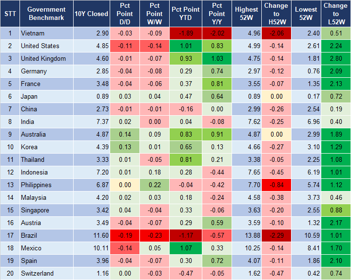 Market Watch 27/10 2