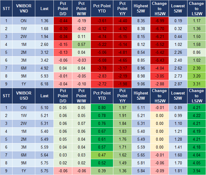 Market Watch 27/10 4