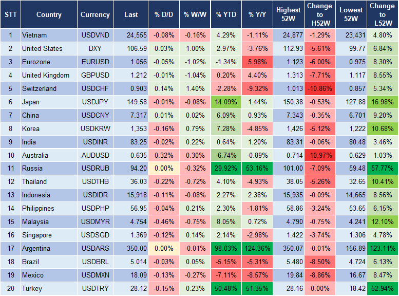 Market Watch 30/10/2023