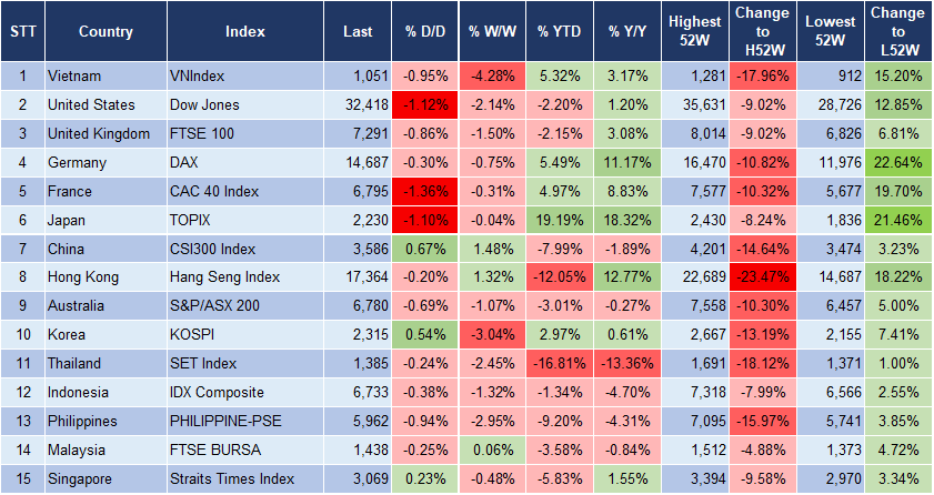 Market Watch 30/10/2023 3