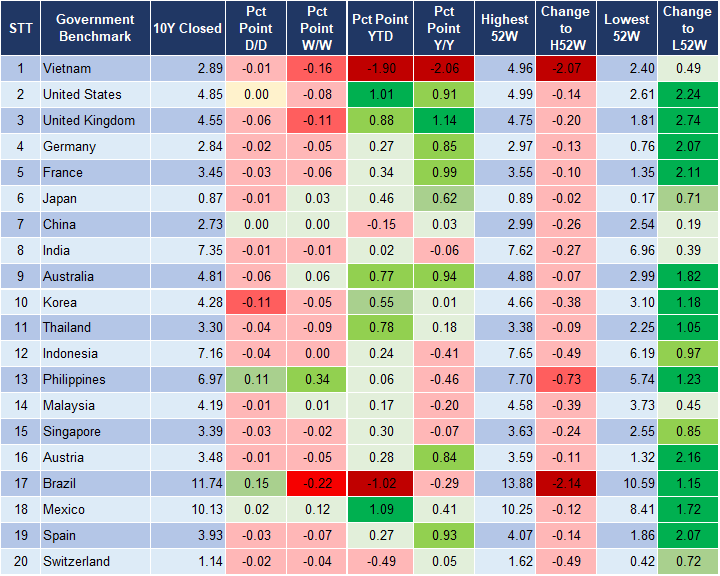 Market Watch 30/10/2023 2