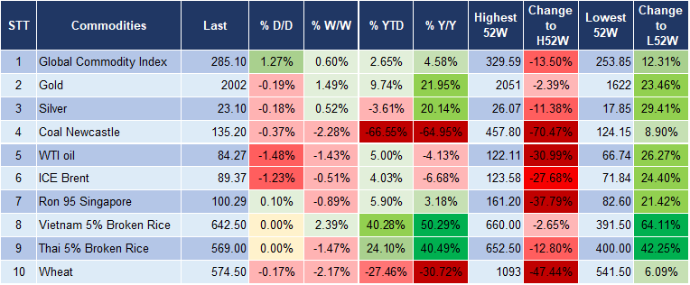 Market Watch 30/10/2023 5