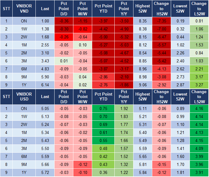 Market Watch 30/10/2023 4