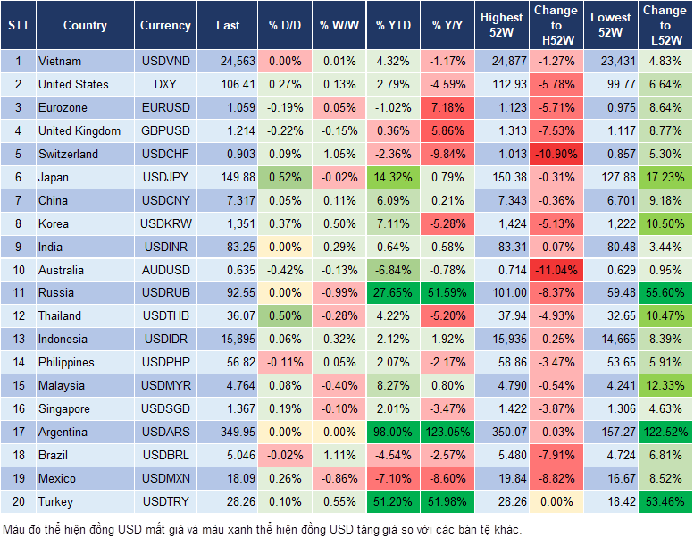 Market Watch 31/10