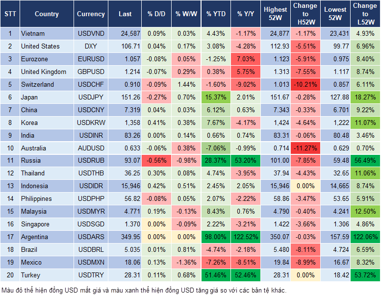 Market Watch 01/11