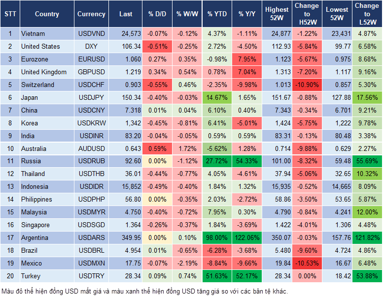 Market Watch 02/11