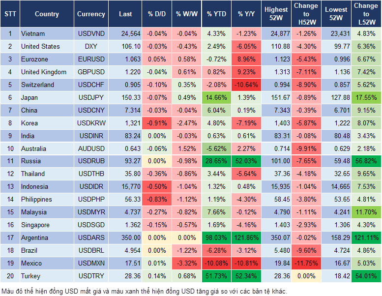 Market Watch 03/11
