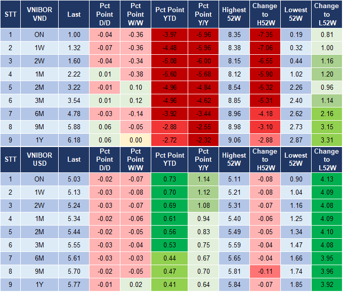 Market Watch 03/11 4
