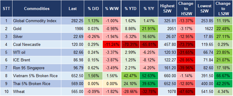 Market Watch 03/11 5