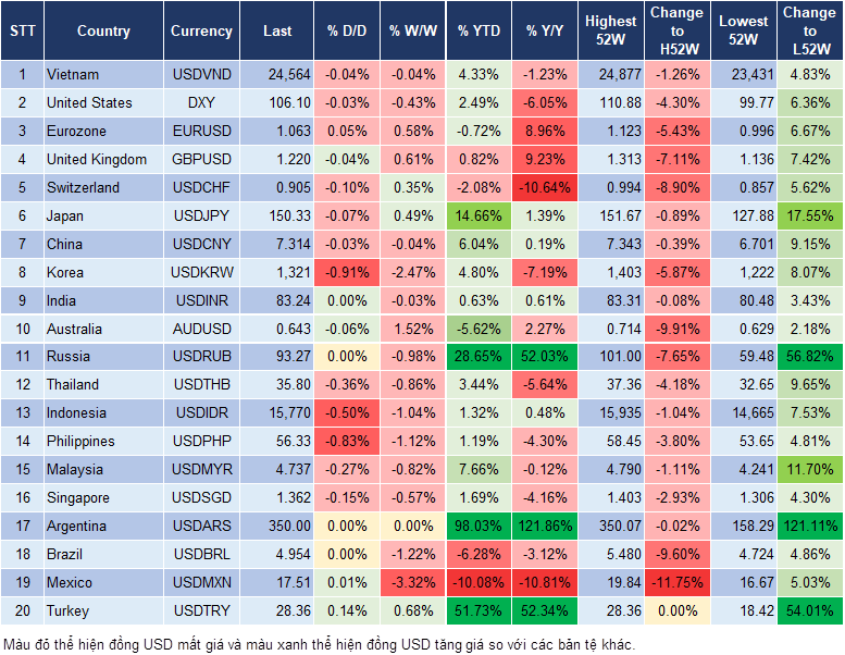 Market Watch 03/11