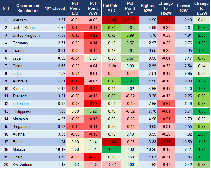 Market Watch 03/11 2