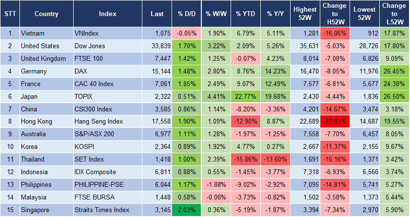 Market Watch 03/11 3