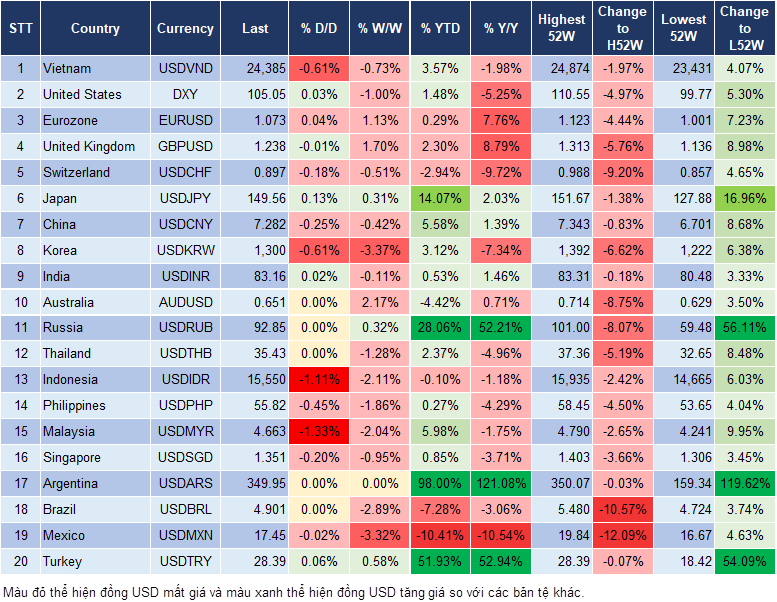 Market Watch 06/11