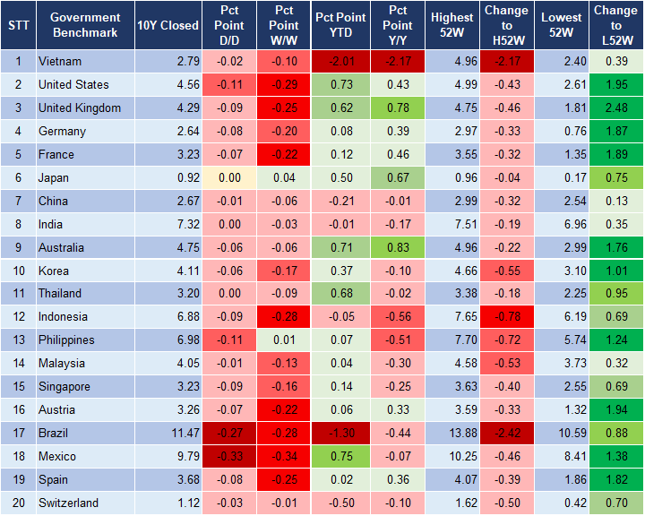 Market Watch 06/11 2