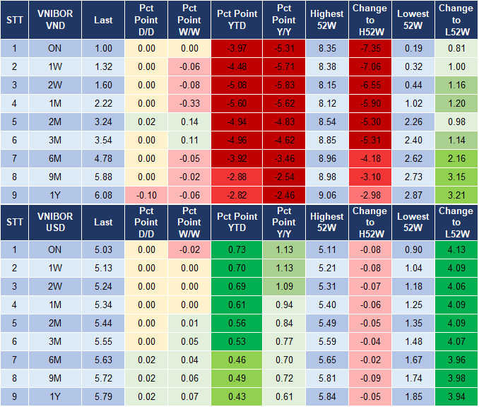 Market Watch 06/11 4