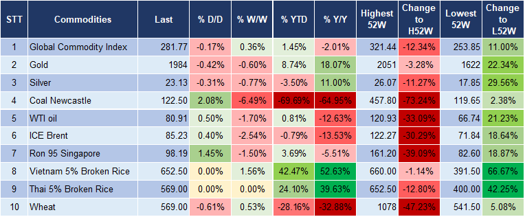 Market Watch 06/11 5