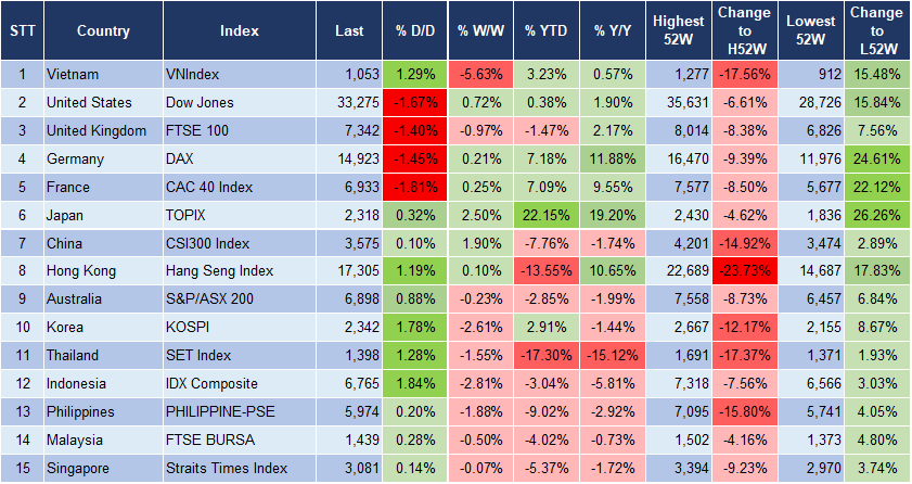 Market Watch 06/11 3