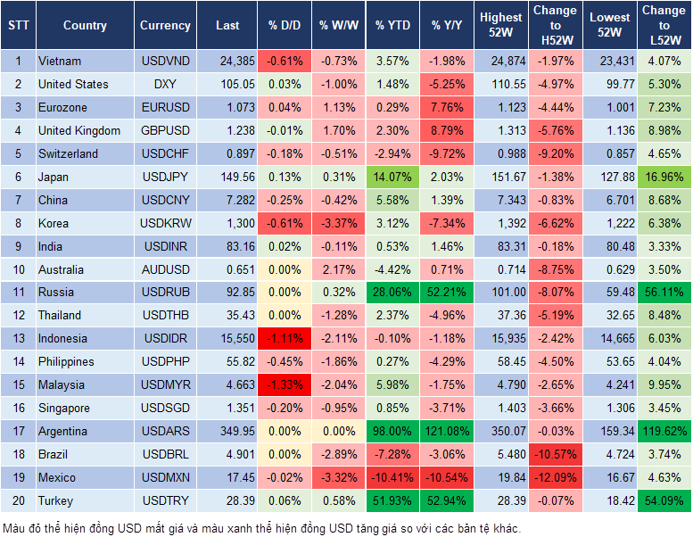 Market Watch 06/11