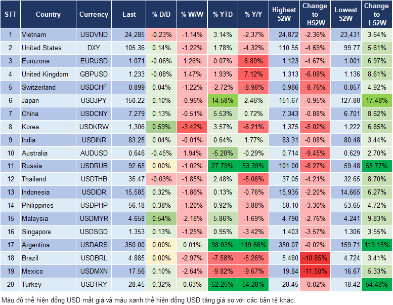 Market Watch 07/11