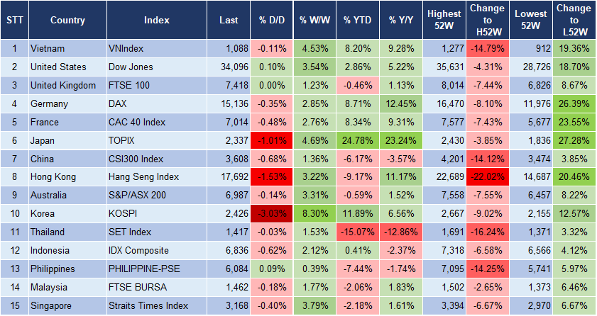 Market Watch 07/11 3
