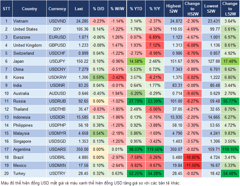 Market Watch 07/11