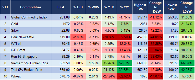 Market Watch 07/11 5