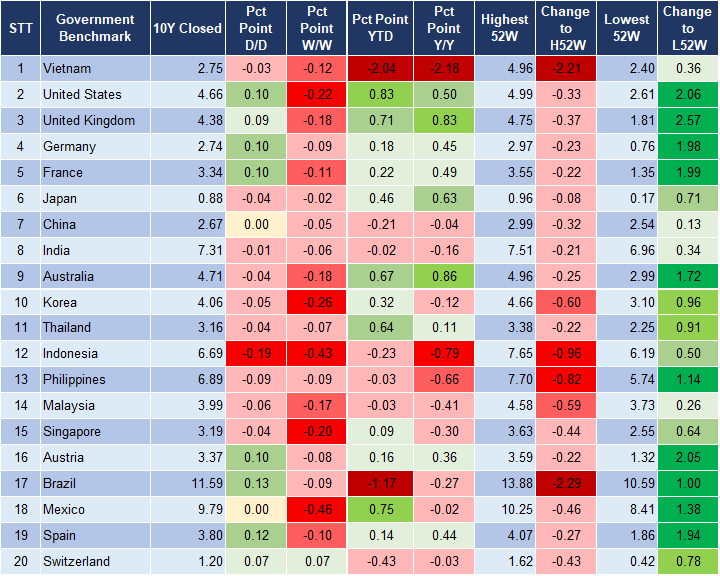 Market Watch 07/11 2