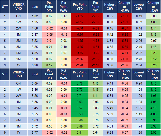 Market Watch 07/11 4