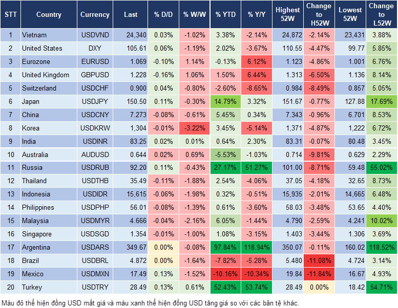 Market Watch 08/11