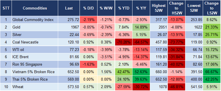 Market Watch 08/11 5