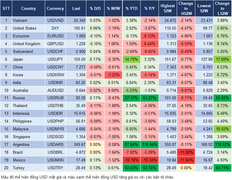 Market Watch 08/11