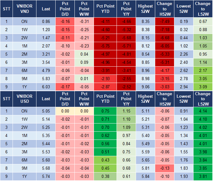 Market Watch 08/11 4