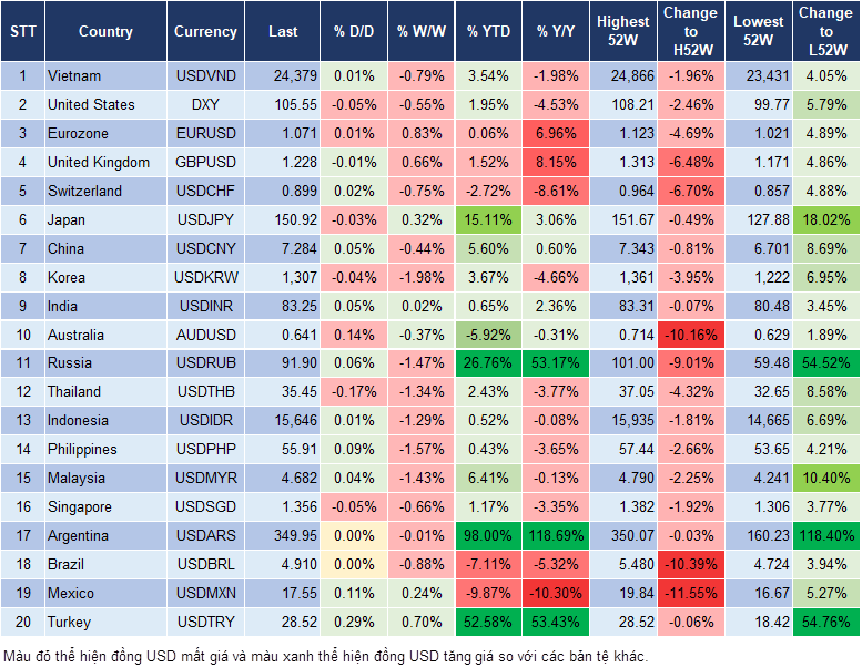 Market Watch 09/11