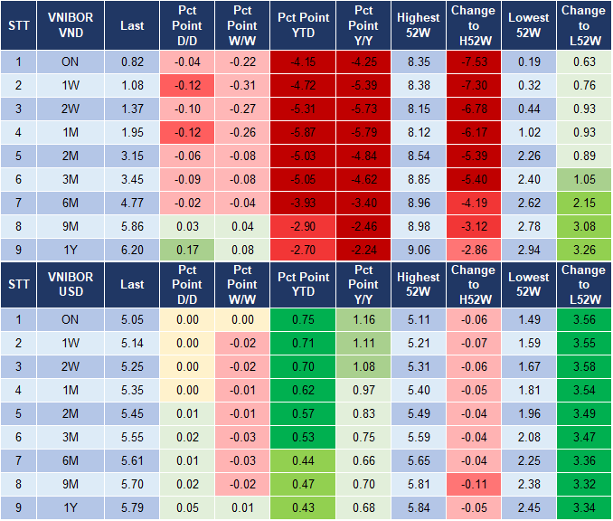 Market Watch 09/11 4