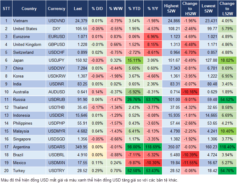Market Watch 09/11