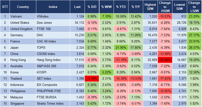Market Watch 09/11 3