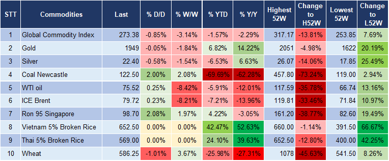 Market Watch 09/11 5
