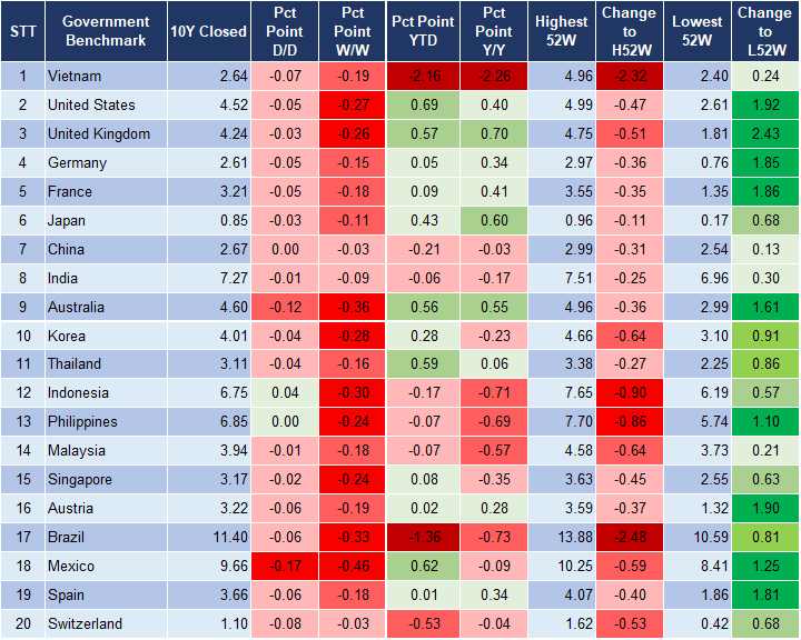 Market Watch 09/11 2