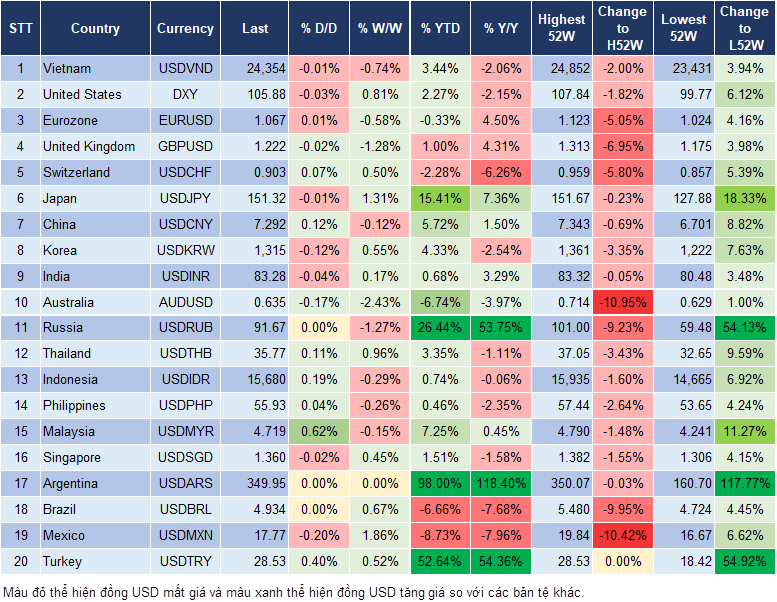 Market Watch 10/11