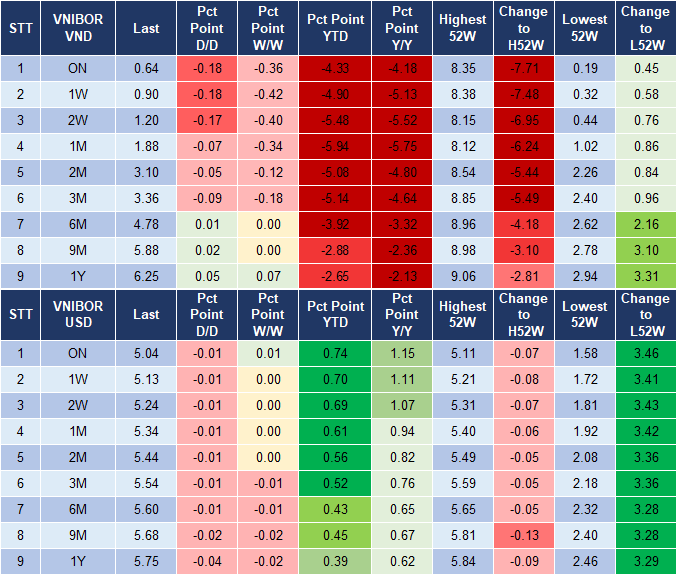 Market Watch 10/11 4