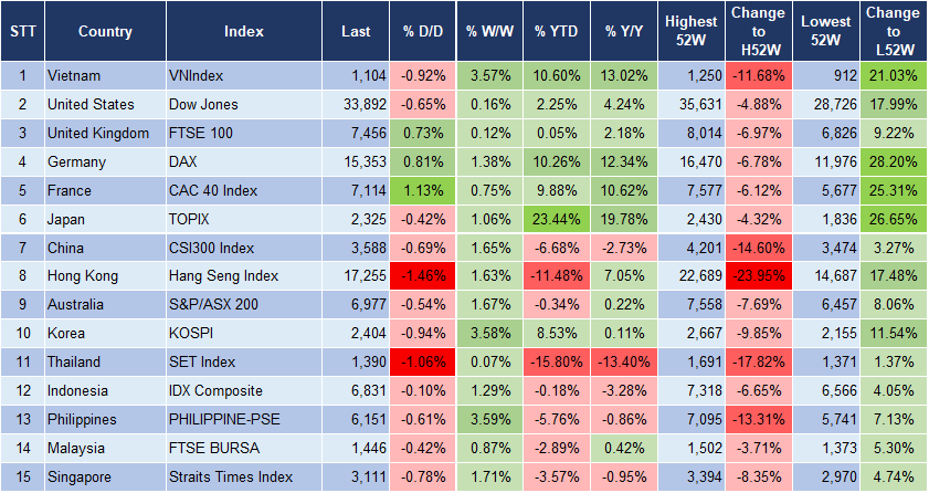Market Watch 10/11 3