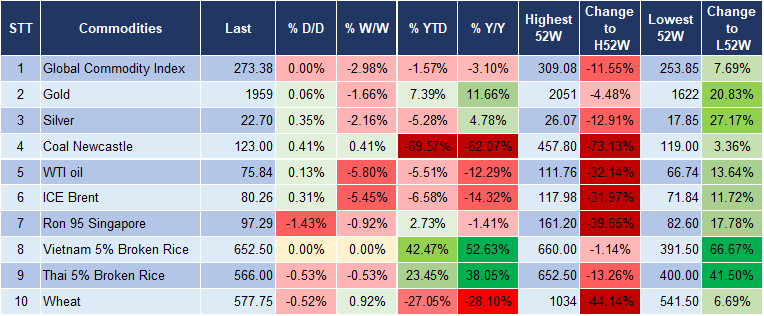 Market Watch 10/11 5